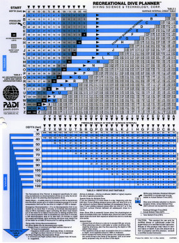PADI TABLE 